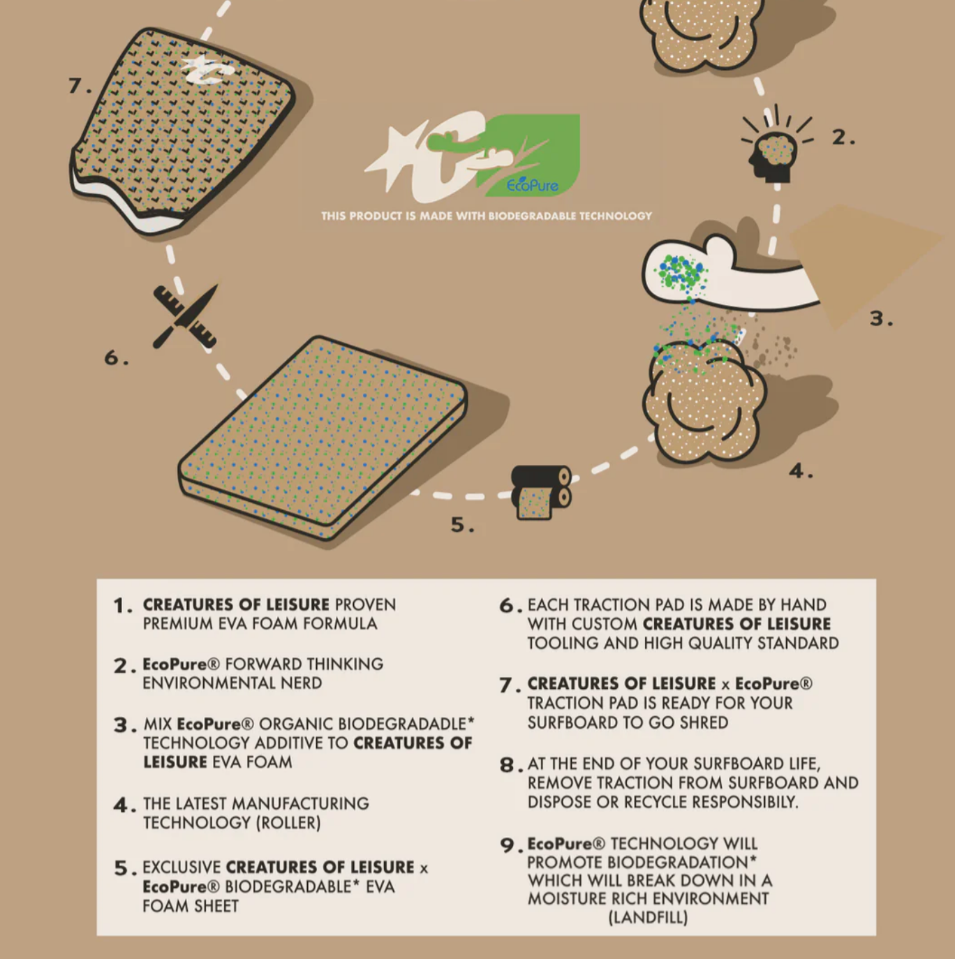 C-O-L Mick Fanning Loc-Lite Ecopure