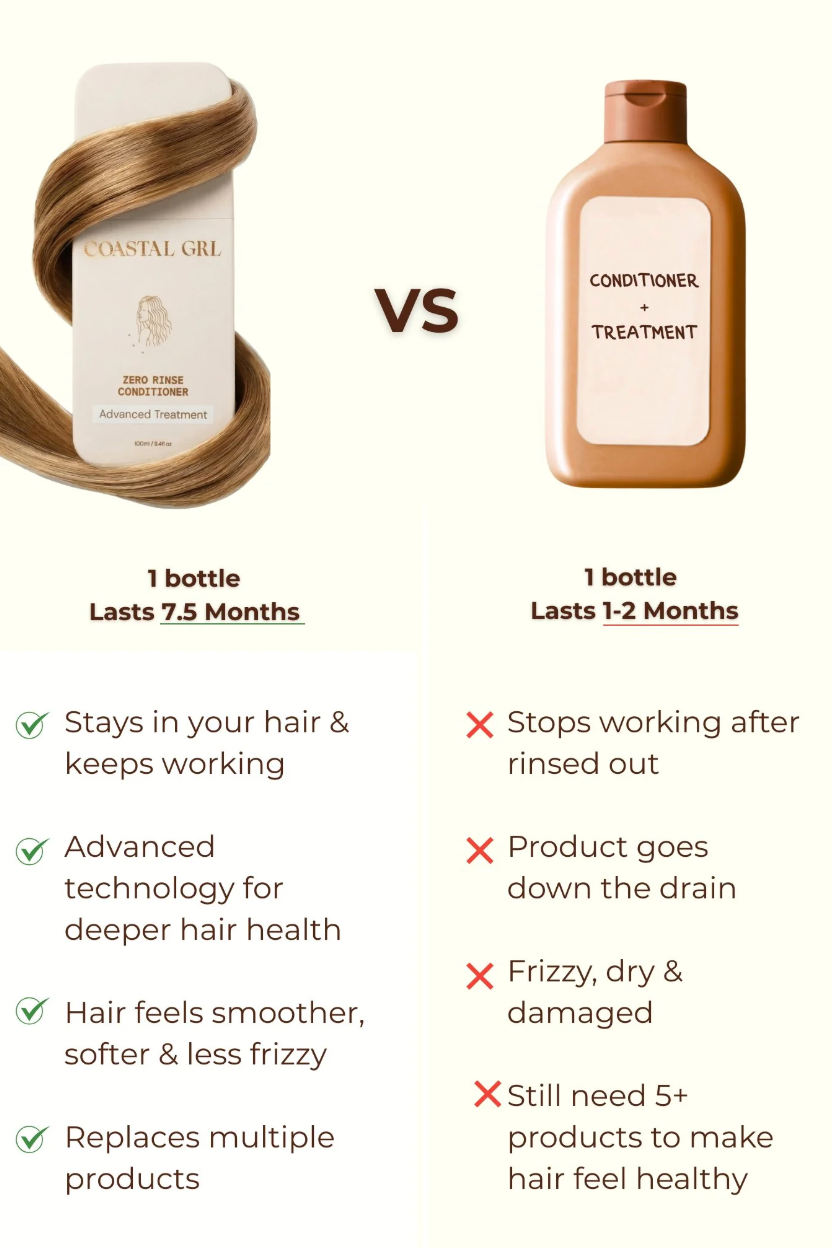 Coastal GRL Zero Rise Conditioner